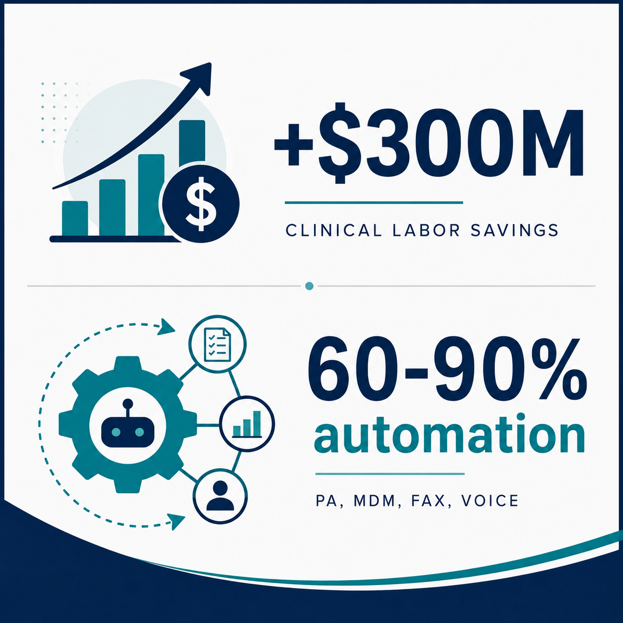 Payer clinical AI results